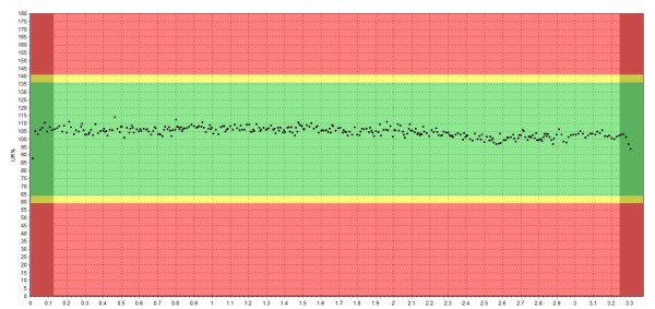 Sample Amplitude Graph